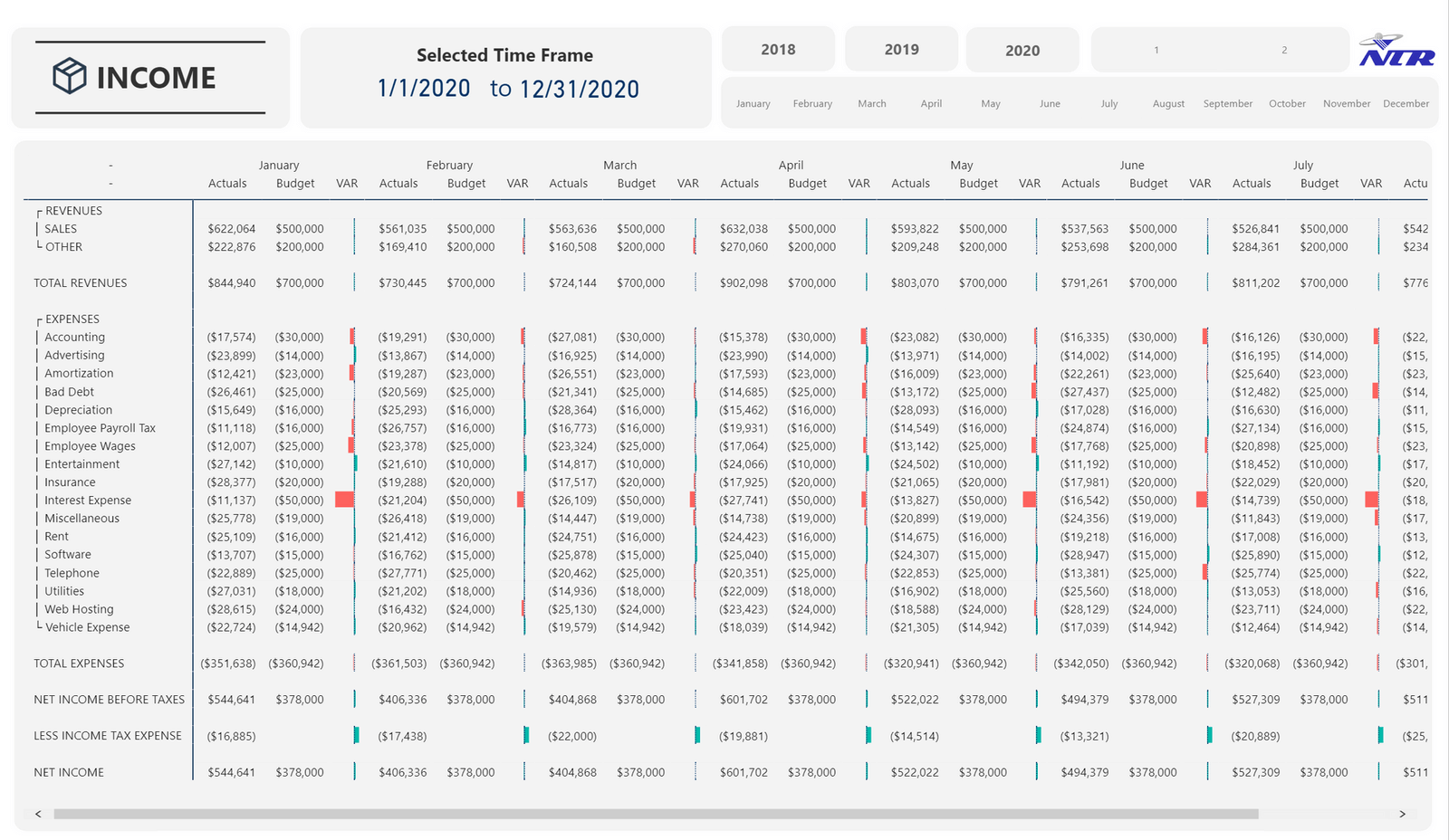 Power BI Template File Bundle - Design Pack